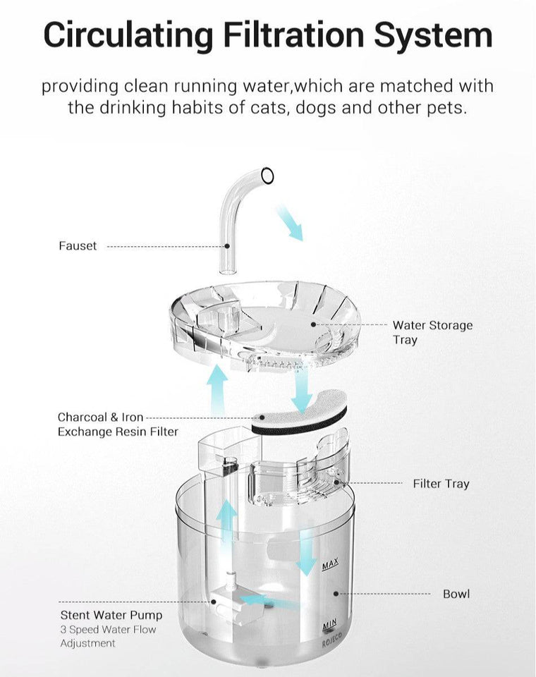 Automatic Cat Fountain 2L with Sensor and Filter - CATSHEE