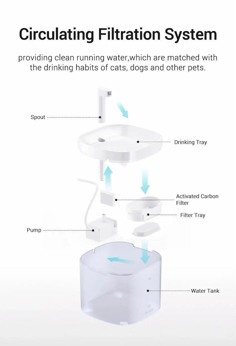 Transparent Cat Water Fountain 1.5L with Smart Purifier - CATSHEE