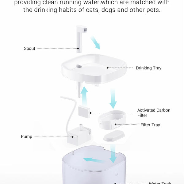 CATSHEE™ 1.5L Transparent Cat Water Fountain with Smart Purifier