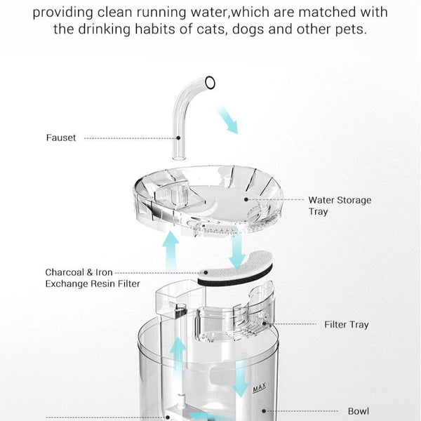Automatic Cat Fountain 2L with Sensor and Filter - CATSHEE